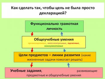 Участие в семинаре по функциональной грамотности